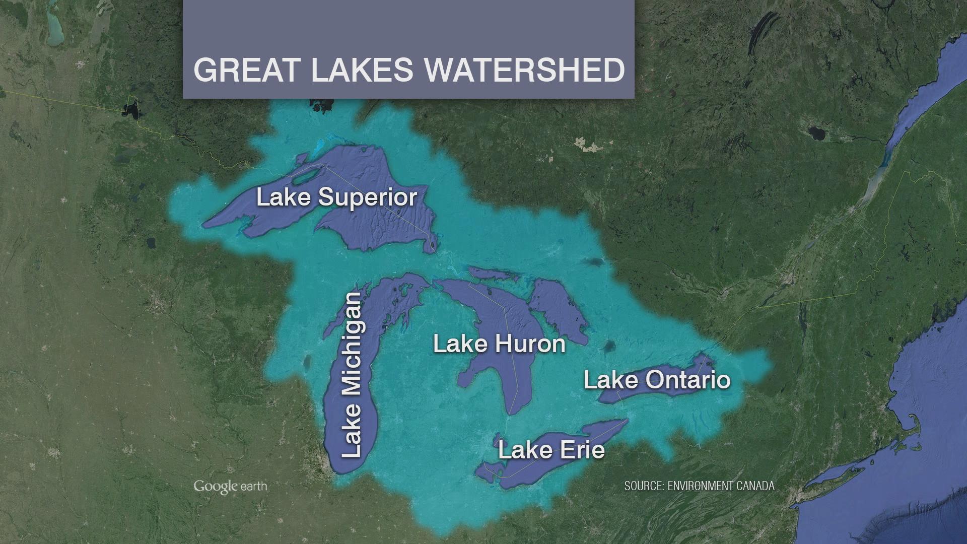 Great Lakes Watershed 